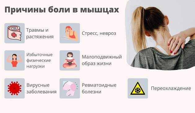 Причины мышечных болей