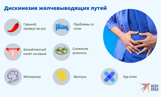Симптомы дискинезии желчевыводящих путей