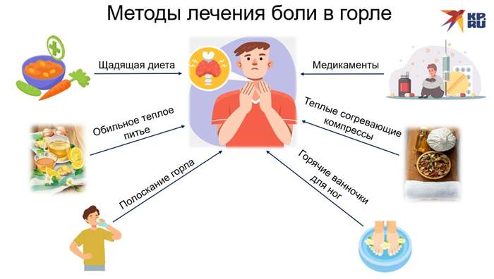 Методы лечения боли в горле