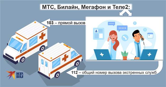 Вызов скорой помощи