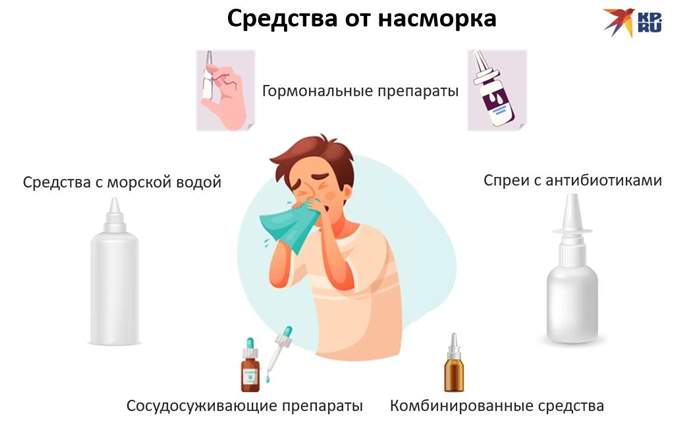 Медикаменты от насморка