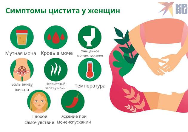 Симптомы цистита у женщин