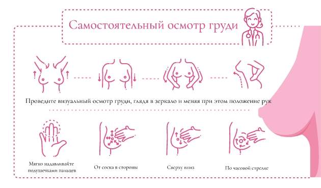 Эффективные методы диагностики рака молочной железы