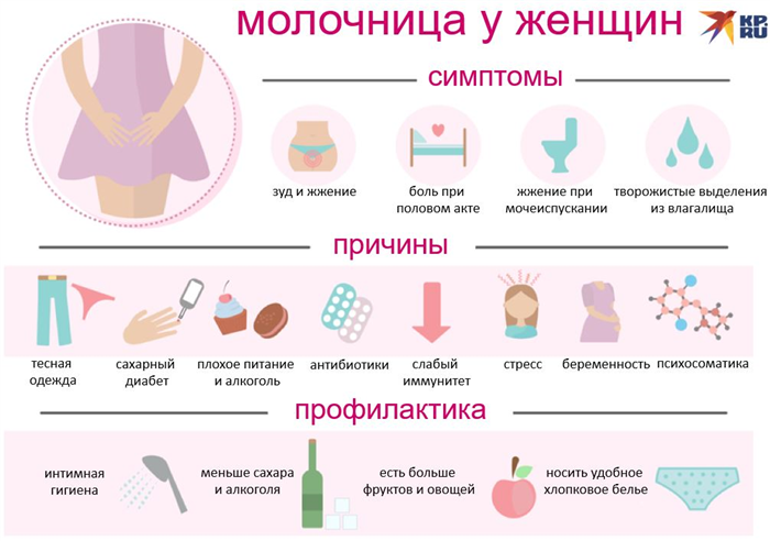 Молочница у женщин
