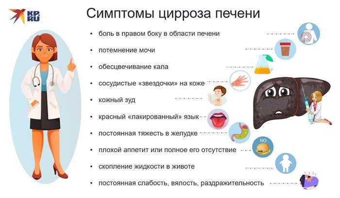 Симптоматика цирроза печени