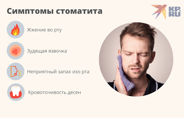 Симптомы стоматита