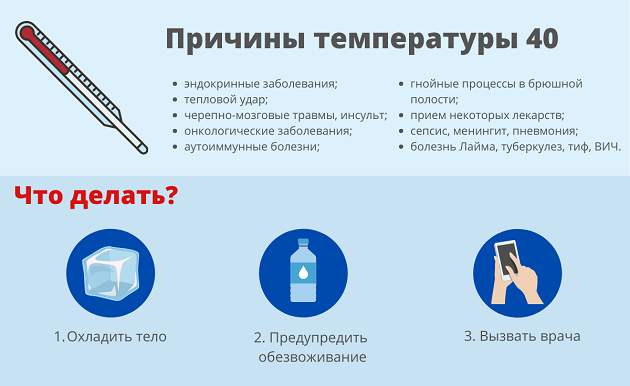 Температура 40