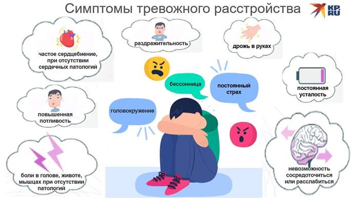 Симптомы тревожного расстройства