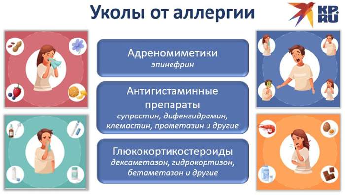 Уколы от аллергии