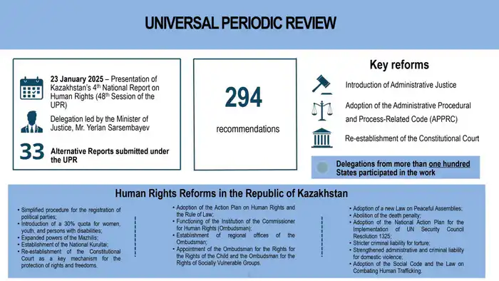 Вице-министр юстиции Ботагоз Жакселекова приняла участие в брифинге для представителей дипломатического корпуса (4)