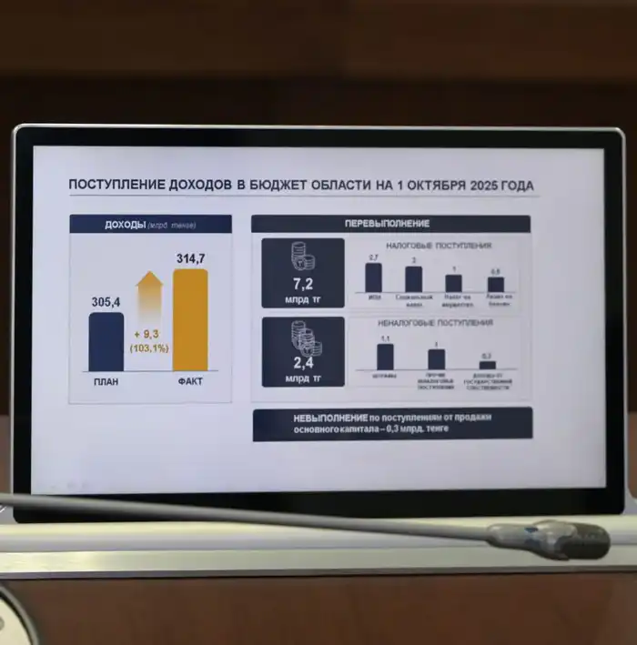 Устойчивый рост региона: итоги социально-экономического развития за 9 месяцев (9)