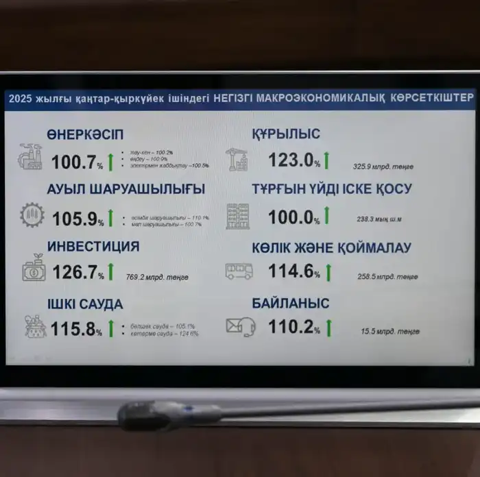 Устойчивый рост региона: итоги социально-экономического развития за 9 месяцев (2)