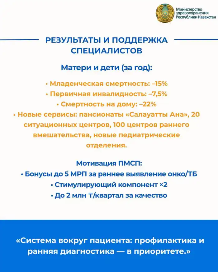 ЧТО ИЗМЕНИЛОСЬ В ПОЛИКЛИНИКАХ: РАСШИРЕНЫ СКРИНИНГИ И СОКРАЩЕНА ОЧЕРЕДНОСТЬ (4)