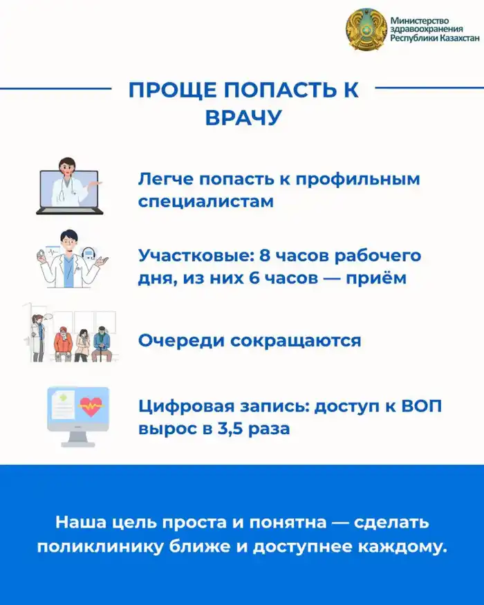 ЧТО ИЗМЕНИЛОСЬ В ПОЛИКЛИНИКАХ: РАСШИРЕНЫ СКРИНИНГИ И СОКРАЩЕНА ОЧЕРЕДНОСТЬ (2)