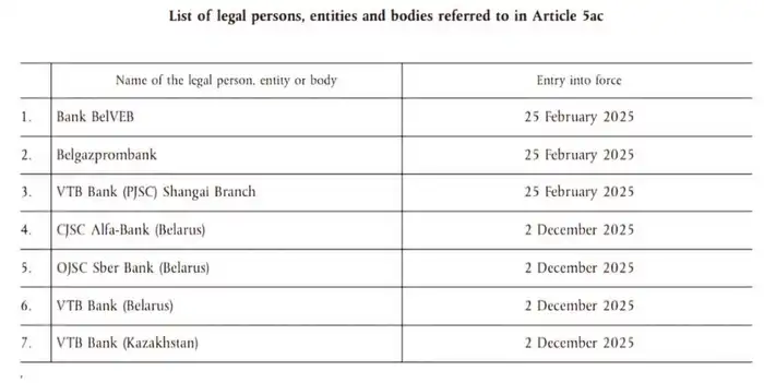 ВТБ банк санкции