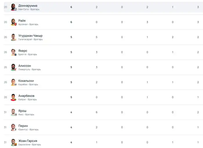 Сейв Темирлана Анарбекова