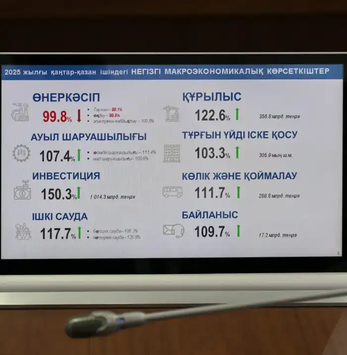 Павлодарская область занимает 1-е место по исполнению бюджета за 10 месяцев (3)