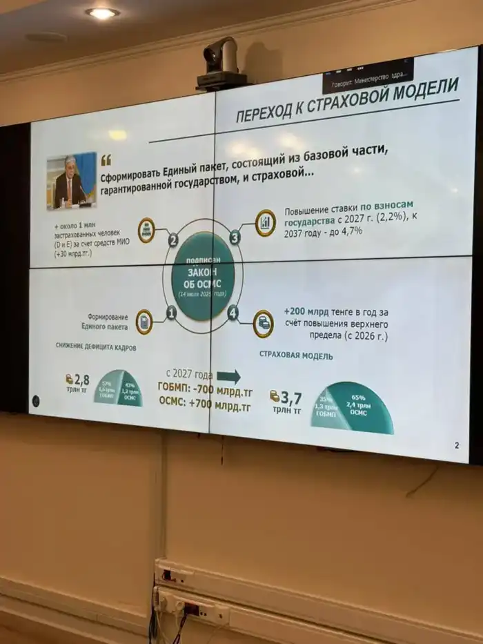 ГЛАВА МИНЗДРАВА ДАЛА РЯД ПОРУЧЕНИЙ ПО КАЧЕСТВЕННОЙ РЕАЛИЗАЦИИ РЕФОРМ ПМСП НА МЕСТАХ (3)