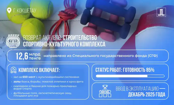 По поручению Президента в Кокшетау строится новый спорткомплекс на средства из возвращенных активов (10)