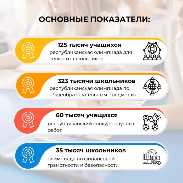 В новом учебном году в олимпиадном движении задействованы свыше 1,5 миллиона казахстанских школьников (2)