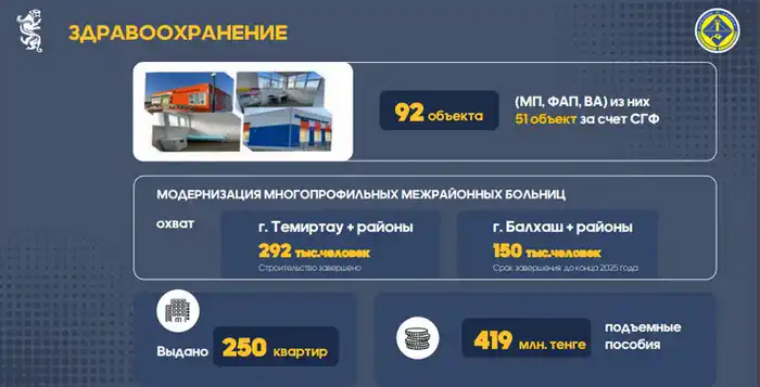 В сёлах Карагандинской области построено 92 медицинских учреждения (2)