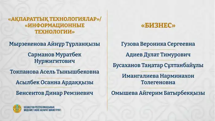 Обладатели гранта «Тәуелсіздік ұрпақтары» 2025 года (2)