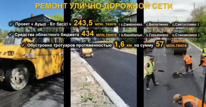 Социально-экономическое развитие Карабалыкского района: результаты и перспективы (5)