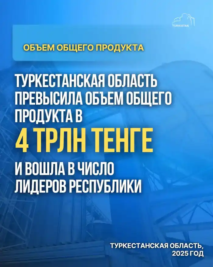 ТУРКЕСТАНСКАЯ ОБЛАСТЬ ПРЕВЫСИЛА ОБЪЕМ ОБЩЕГО ПРОДУКТА В 4 ТРЛН ТЕНГЕ И ВОШЛА В ЧИСЛО ЛИДЕРОВ РЕСПУБЛИКИ (9)