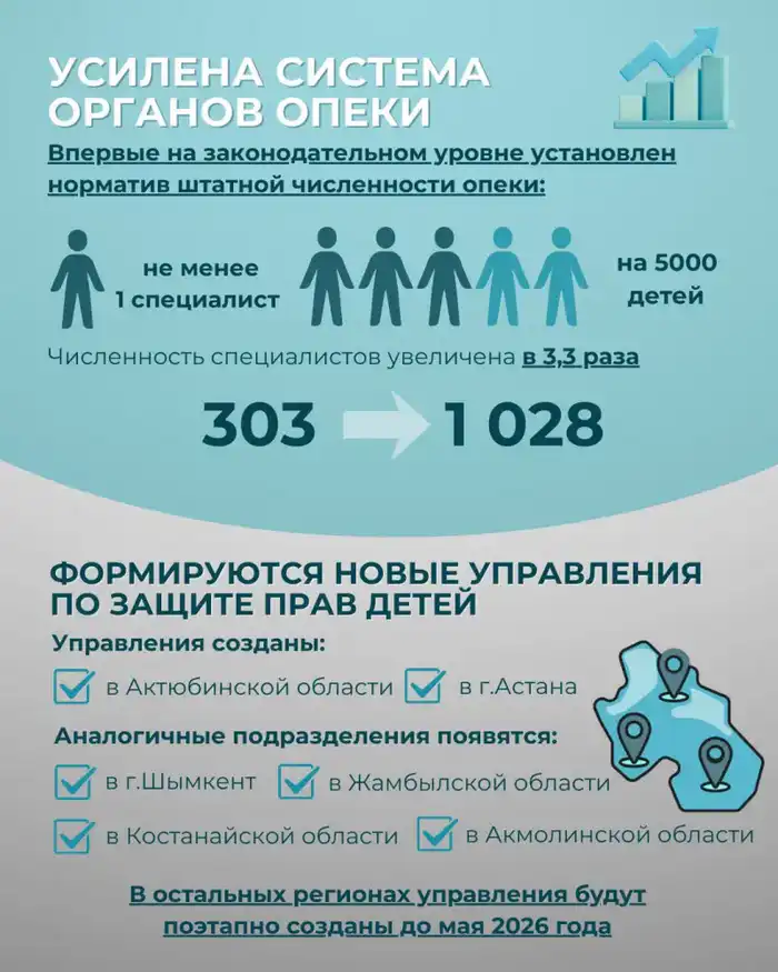 Ключевые изменения в системе защиты детей-сирот в 2025 году: от ужесточения требований до кадрового усиления системы опеки (3)