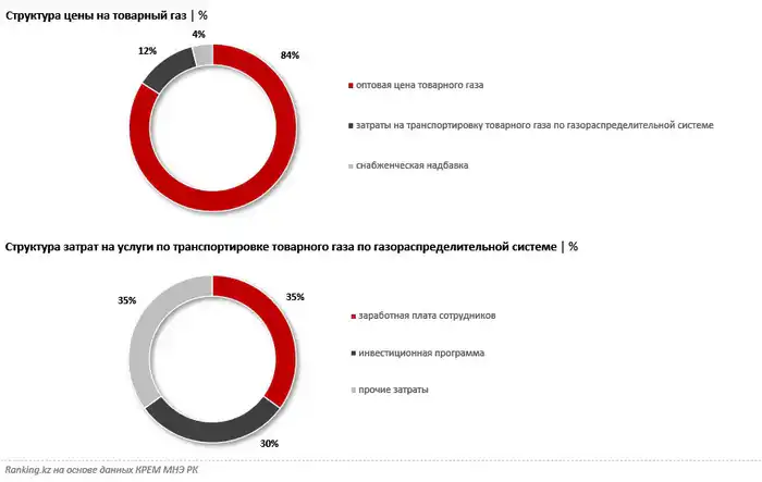 Как формируются тарифы на коммунальные услуги? (4)