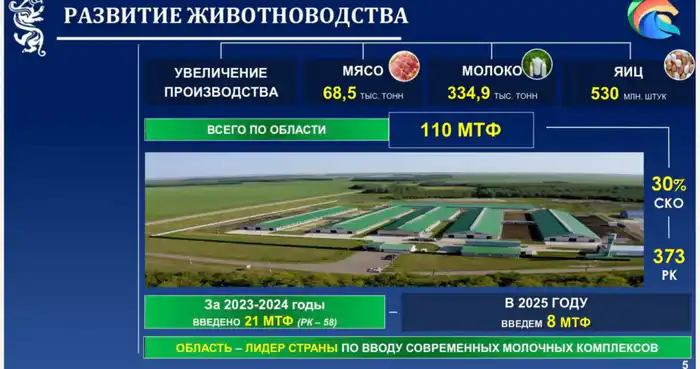 Аким СКО ответил на вопросы журналистов (6)