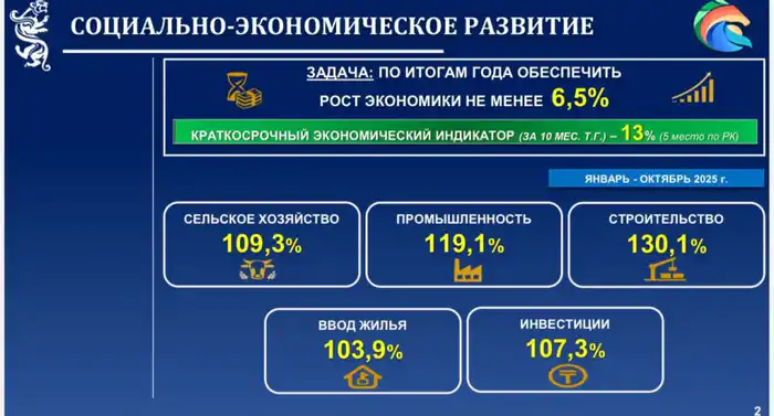 Аким СКО ответил на вопросы журналистов (5)