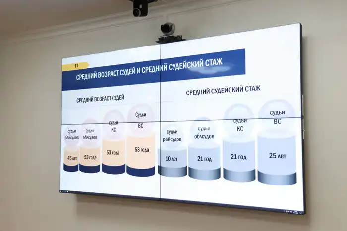 В рамках реализации программы правового всеобуча для сотрудников Аппарата Высшего Судебного Совета проведены очередные обучающие семинары, посвящённые актуальным вопросам деятельности судебной системы и сервисного взаимодействия с гражданами (3)