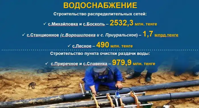 Социально-экономическое развитие Карабалыкского района: результаты и перспективы (2)