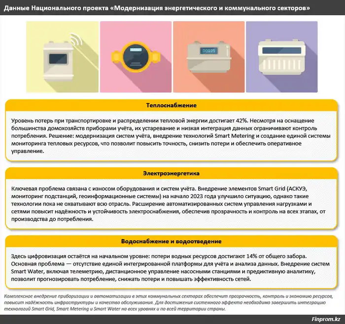 «Умные» счётчики: ставь и плати меньше! Что предусматривает в Казахстане «интеллектуальная» приборизация? (2)