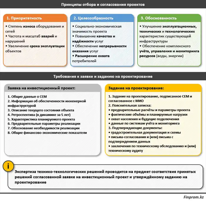 Шаг в будущее: как работает единая платформа закупок Национального проекта «МЭКС»? (5)