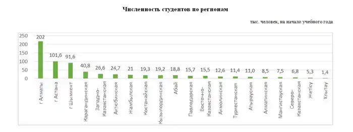 Высшее и послевузовское образование в Республике Казахстан (2)