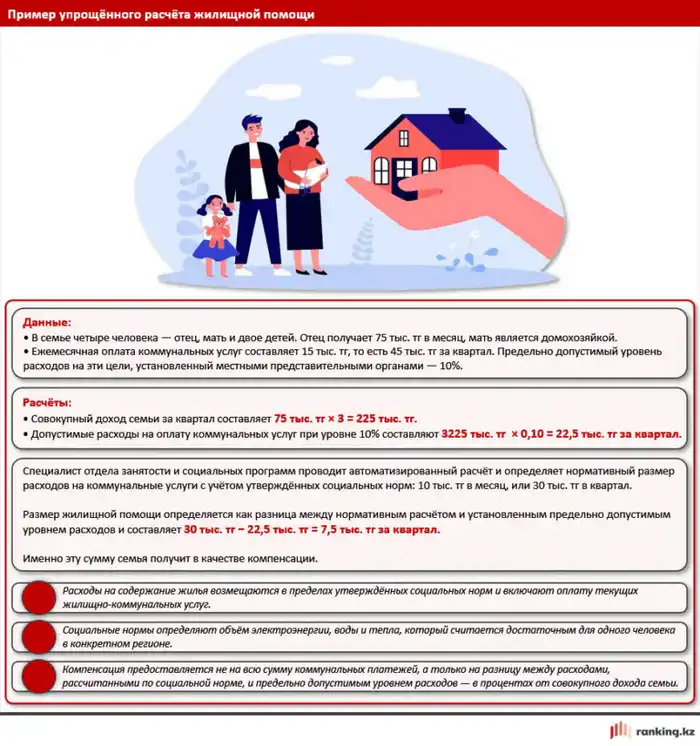ЖИЛИЩНАЯ ПОМОЩЬ В РК: КАК МАЛООБЕСПЕЧЕННЫЕ СЕМЬИ ПОЛУЧАЮТ КОМПЕНСАЦИЮ ПО КОММУНАЛЬНЫМ ПЛАТЕЖАМ? (5)