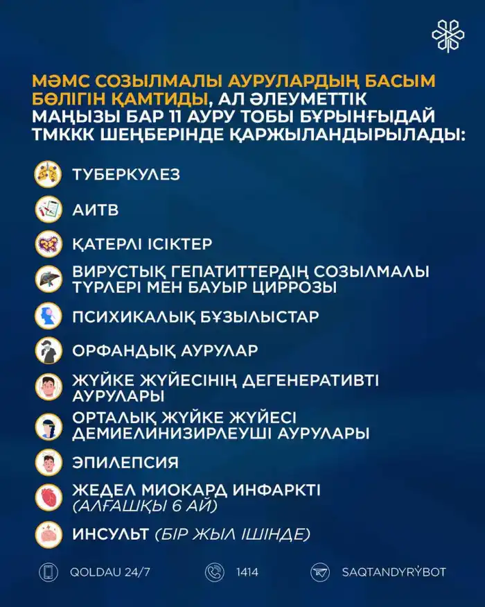 КҮРДЕЛІ АУРУЛАРДЫҢ ТЕГІН ДИАГНОСТИКАСЫ ЕНГІЗІЛУДЕ (3)