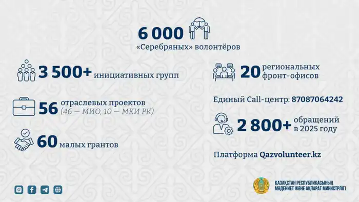 Казахстан усиливает поддержку волонтёров и расширяет участие в международных инициативах (2)