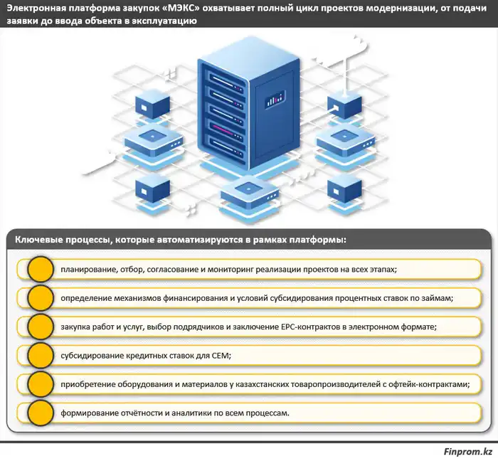Шаг в будущее: как работает единая платформа закупок Национального проекта «МЭКС»? (2)