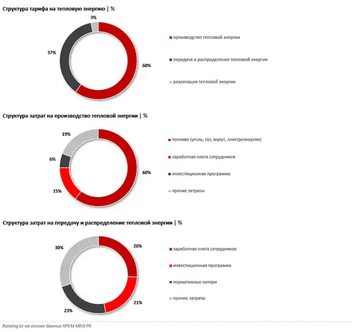 Как формируются тарифы на коммунальные услуги? (2)