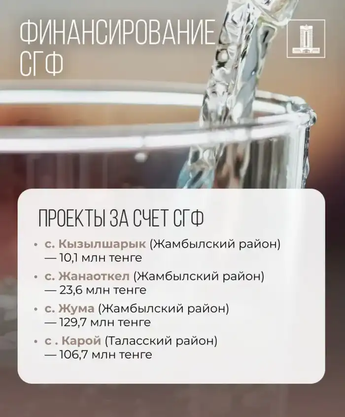 Исполнение поручений Президента: 15 млрд тенге возвращенных активов выделено на водоснабжение сел Жамбылской области (5)