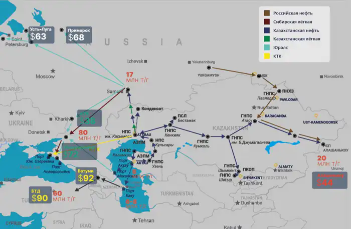 маршруты экспорта нефти