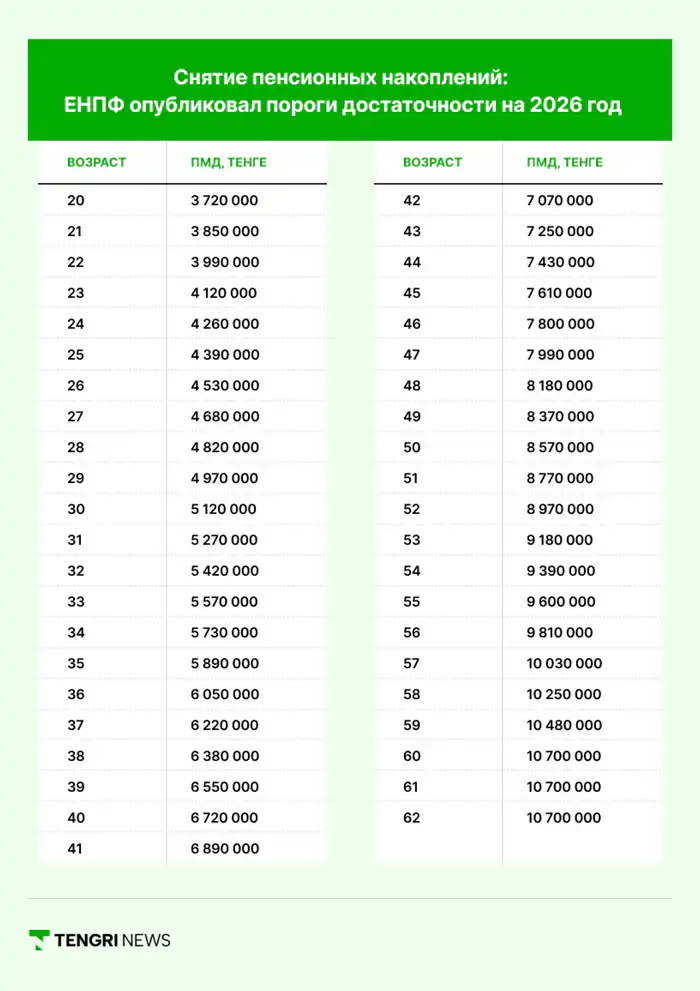 пороги достаточности