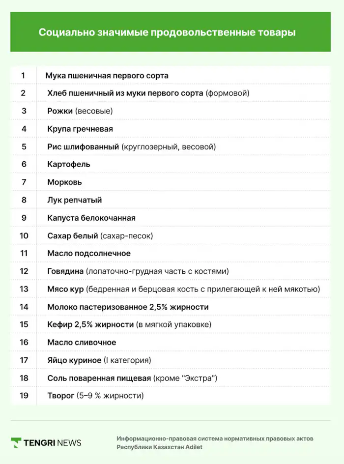 список СЗПТ