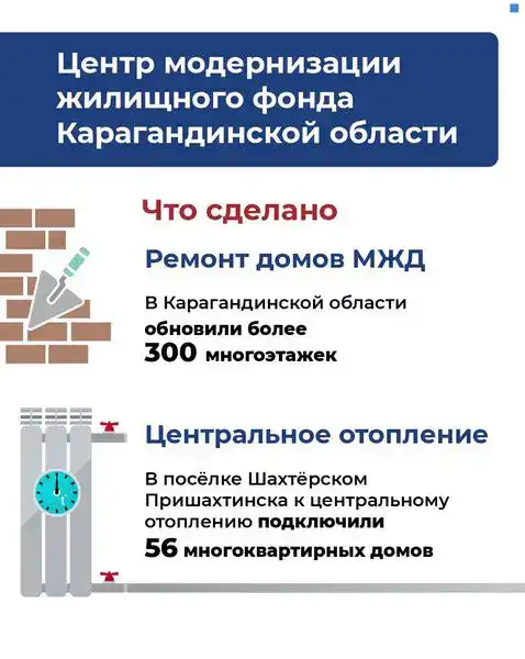 От газа до лифтов: как Центр модернизации жилищного фонда помогает жителям Карагандинской области (4)