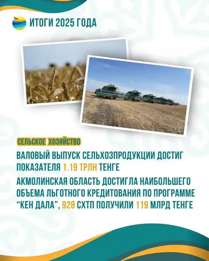 Акмолинская область в 2025 году подтвердила статус ведущего аграрного региона страны (2)