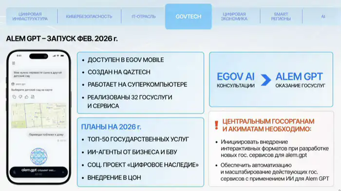 Слайд из доклада Жаслана Мадиева