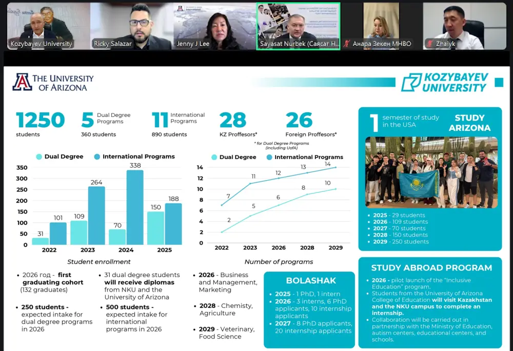Казахстан и Университет Аризоны: пример модели международной научной интеграции (2)